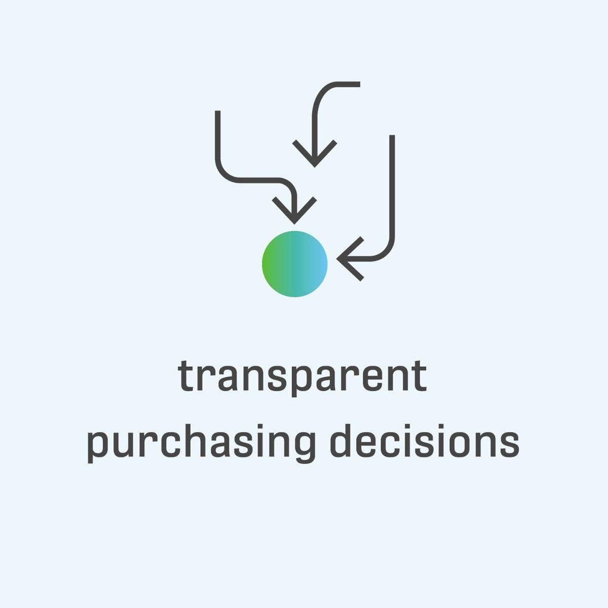 transparent purchasing decisions