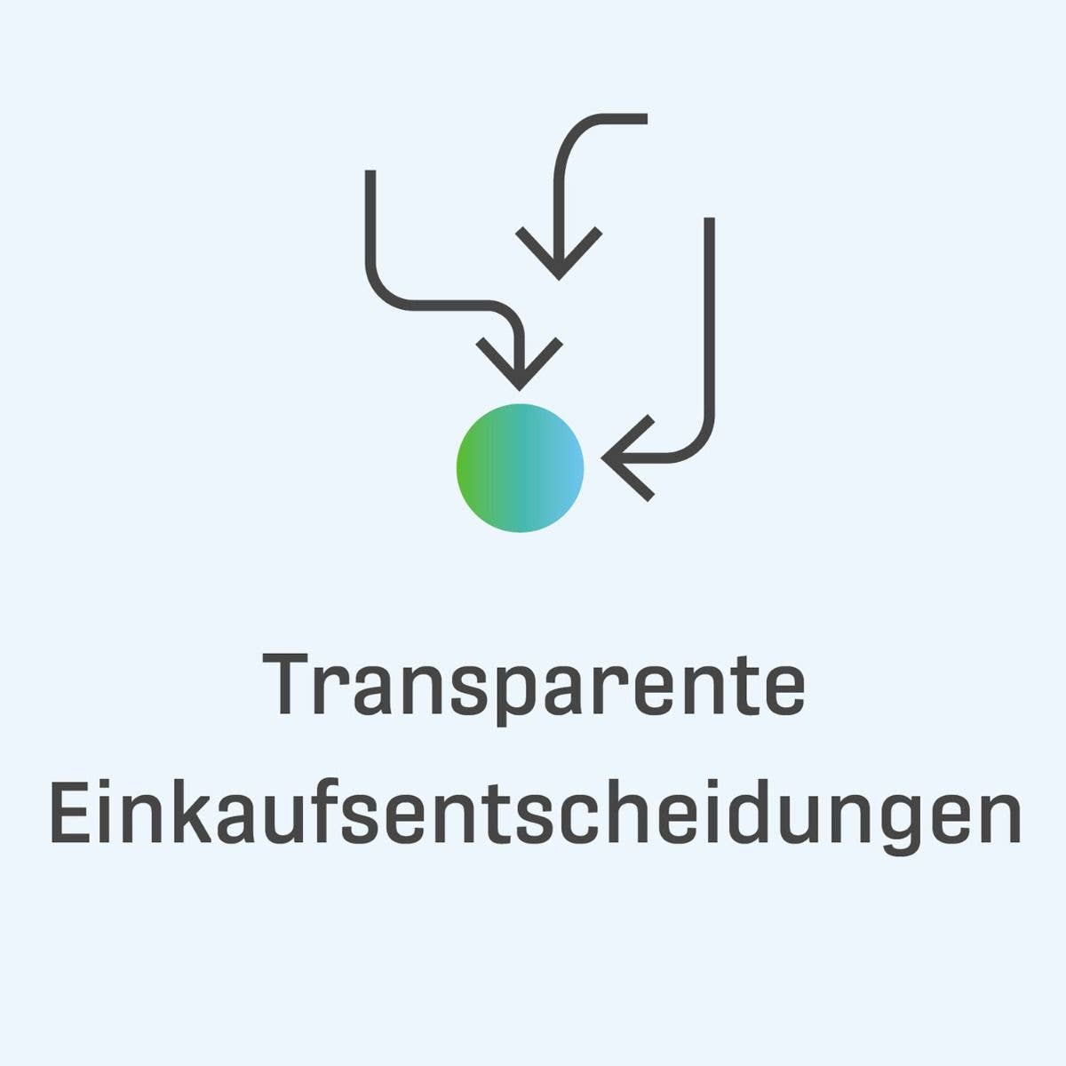 Transparente Einkaufsentscheidungen
